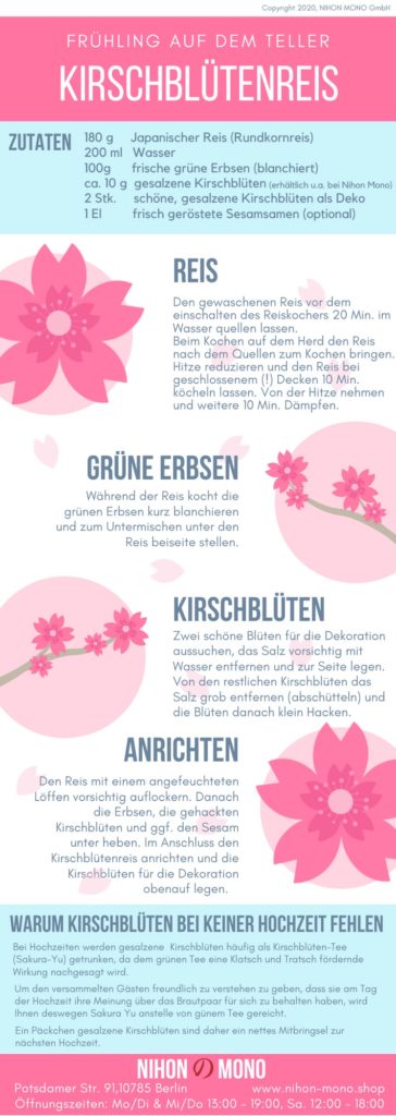 Infographik für den Kirschblütenreis