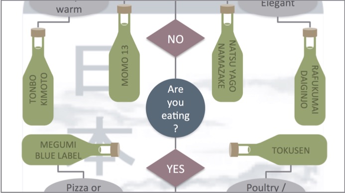 How to choose Sake online